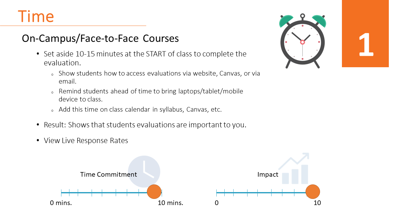 Giving Students Time in Face-to-Face Courses