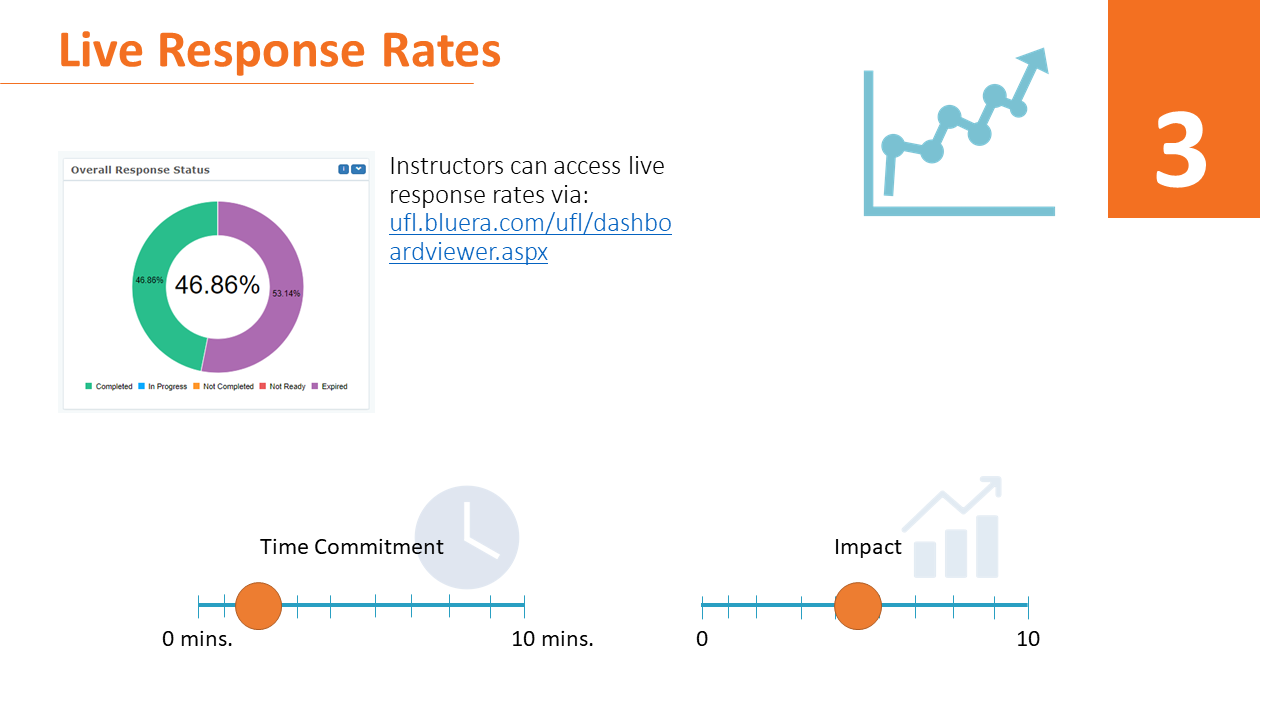 Viewing Live Response Rates
